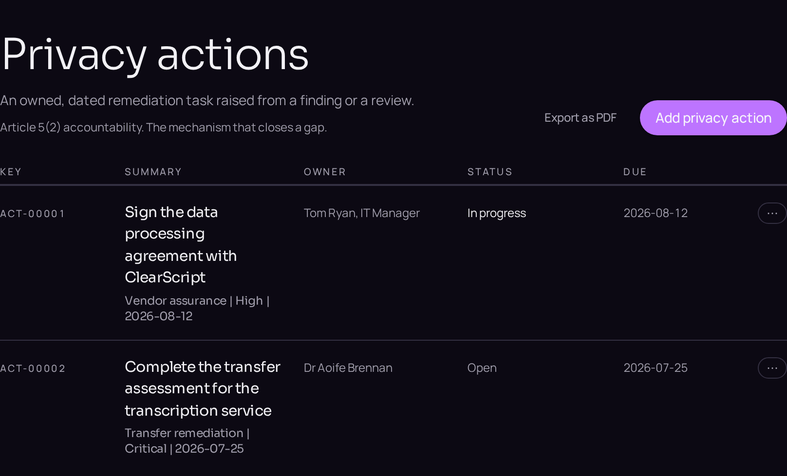 The privacy actions register.