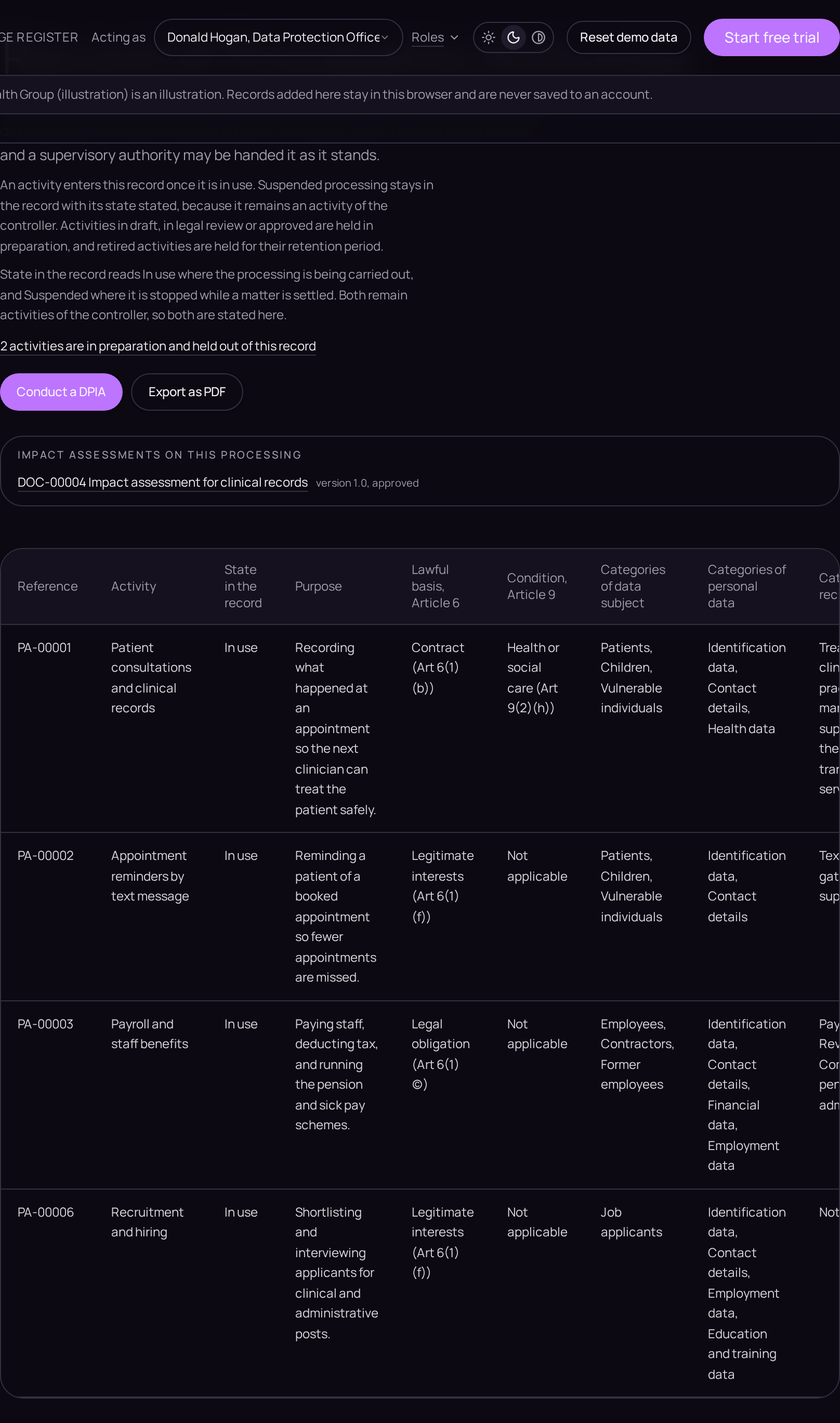The record of processing activities, scoped to the selected context.