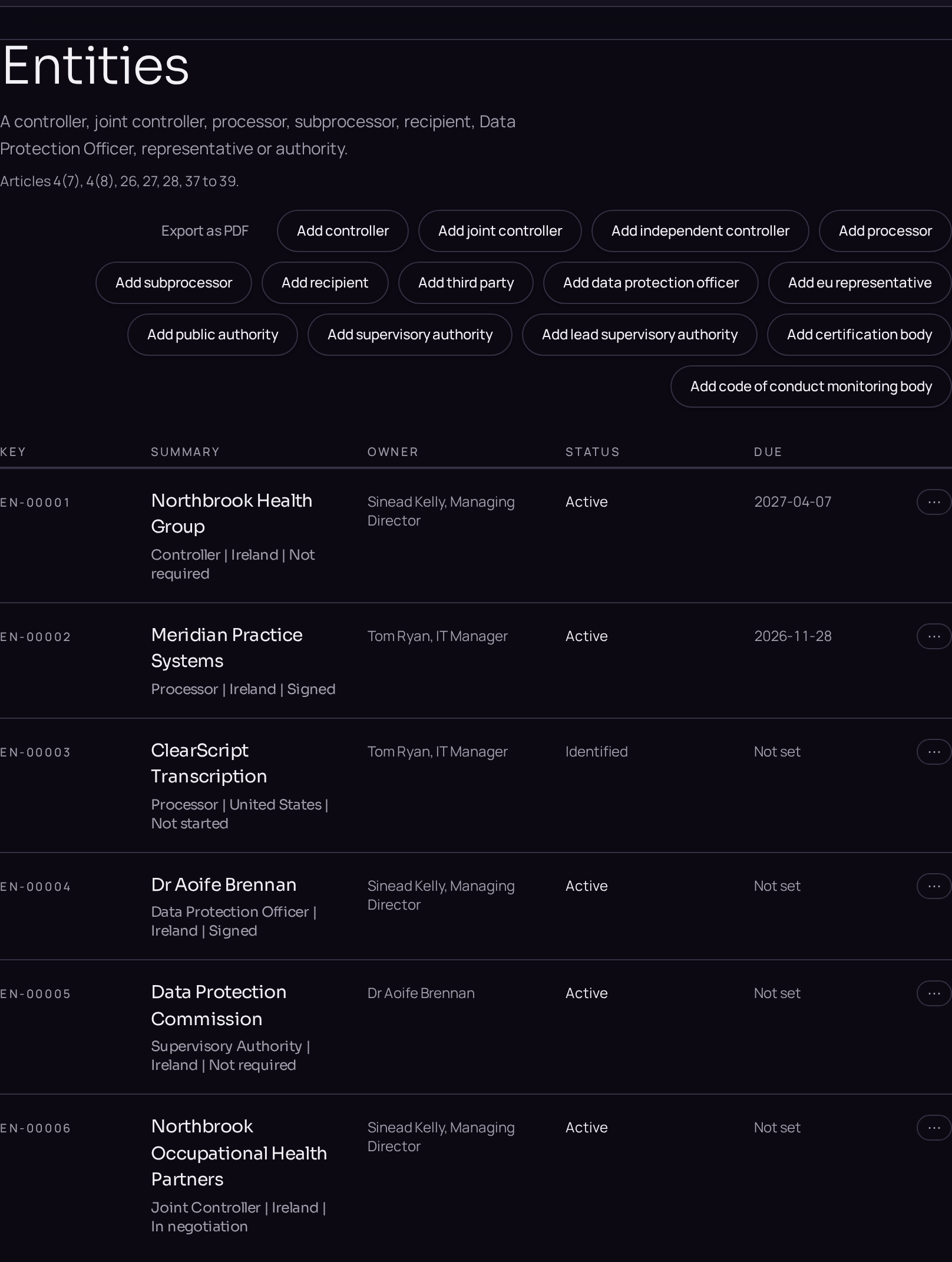 The entities register, with controllers, processors and subprocessors.