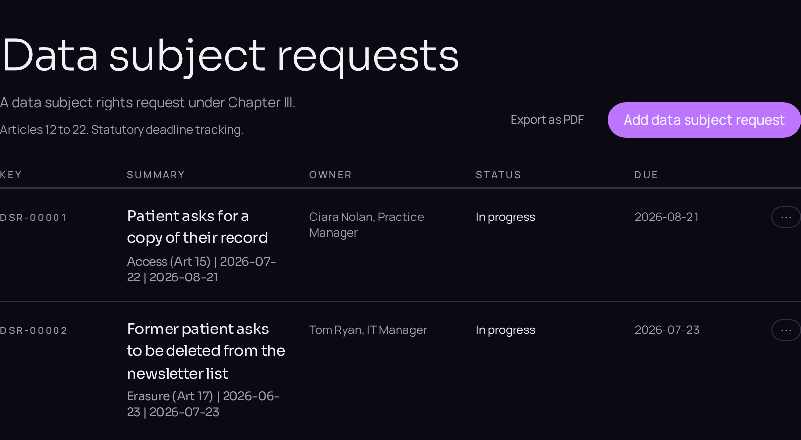 The data subject requests register, with the statutory clock on each row.