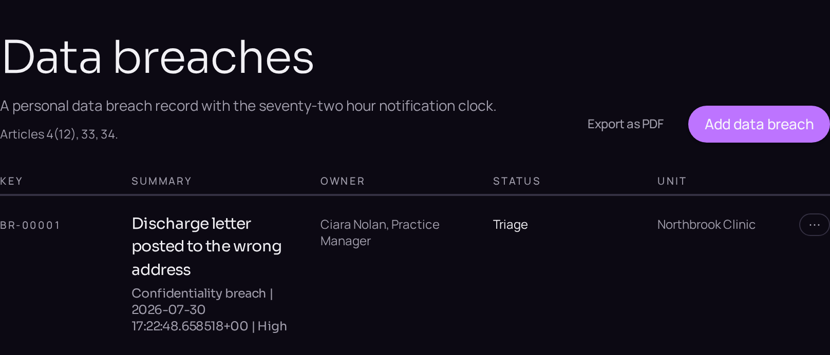 The data breach register, with the seventy-two hour clock.