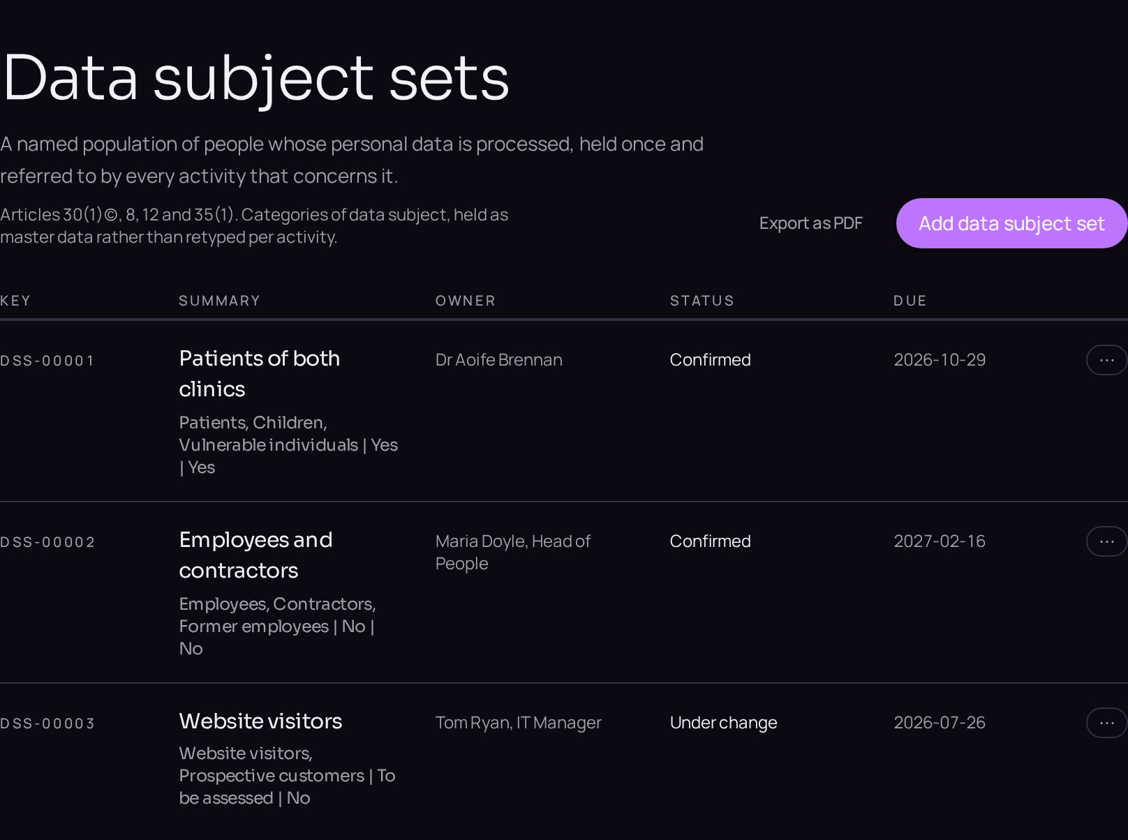 The data subject sets register.