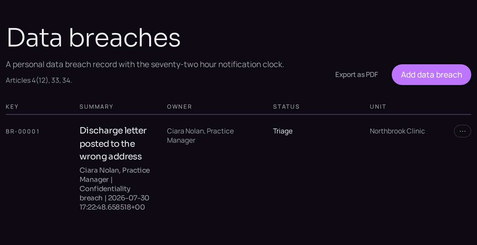 The data breach register, with the seventy-two hour clock.