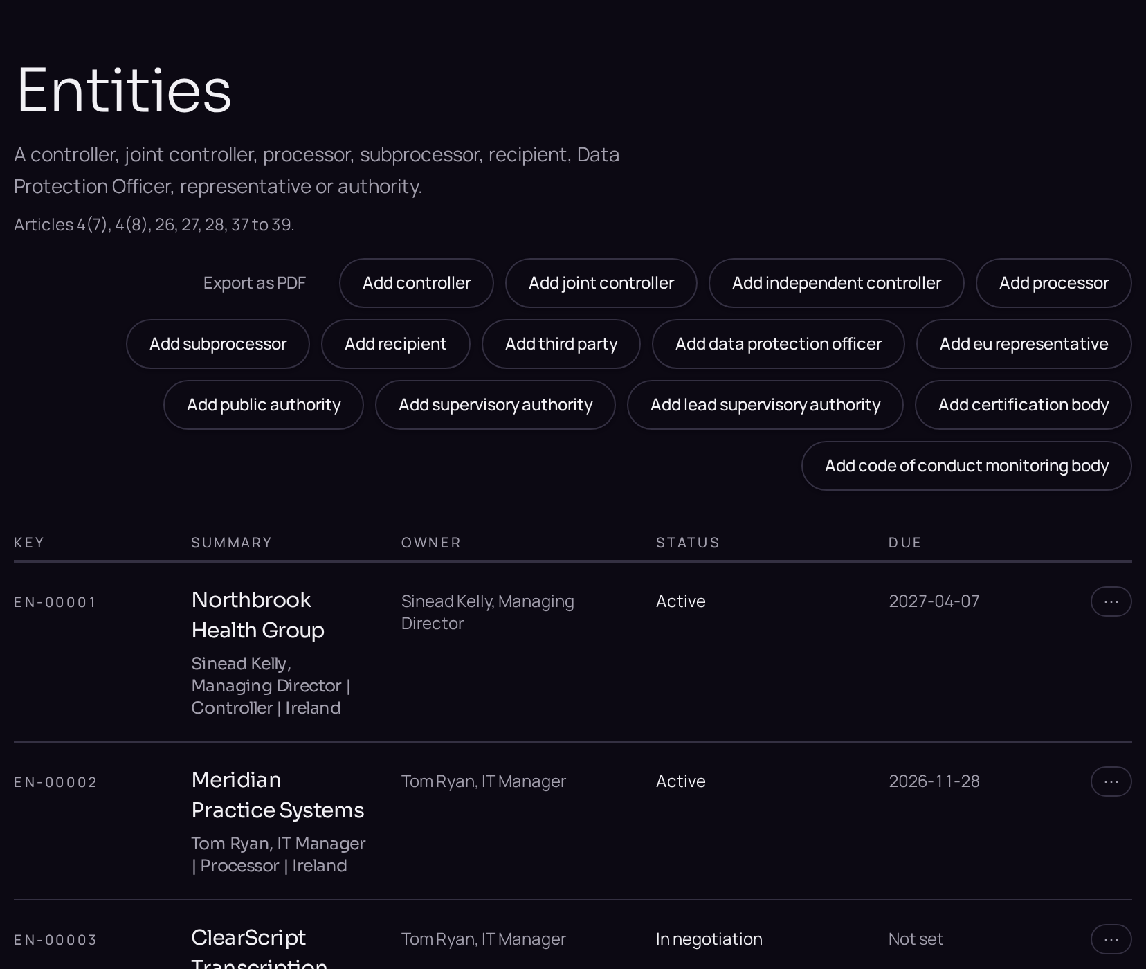 The entities register, with controllers, processors and subprocessors.