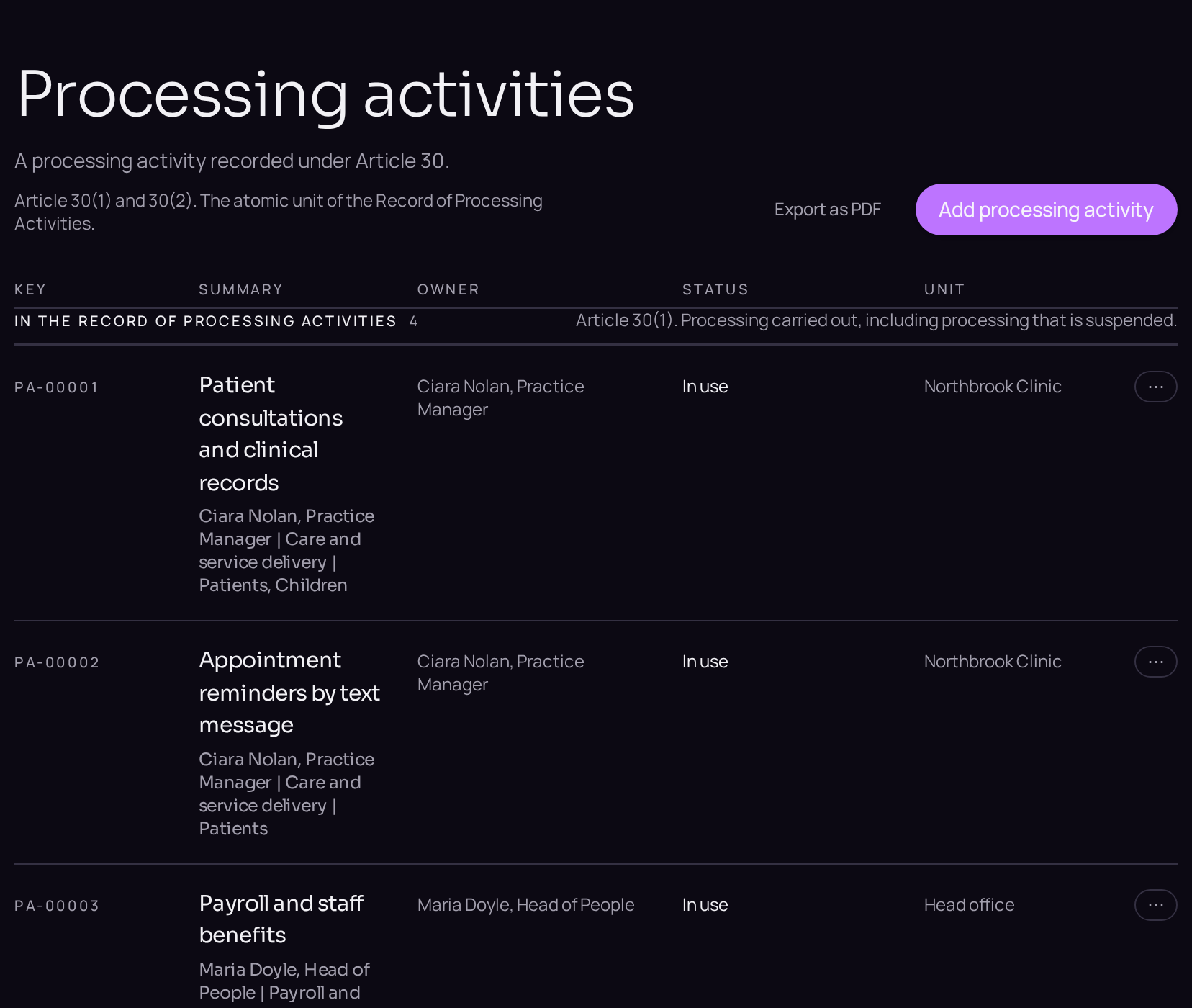 The processing activities register.
