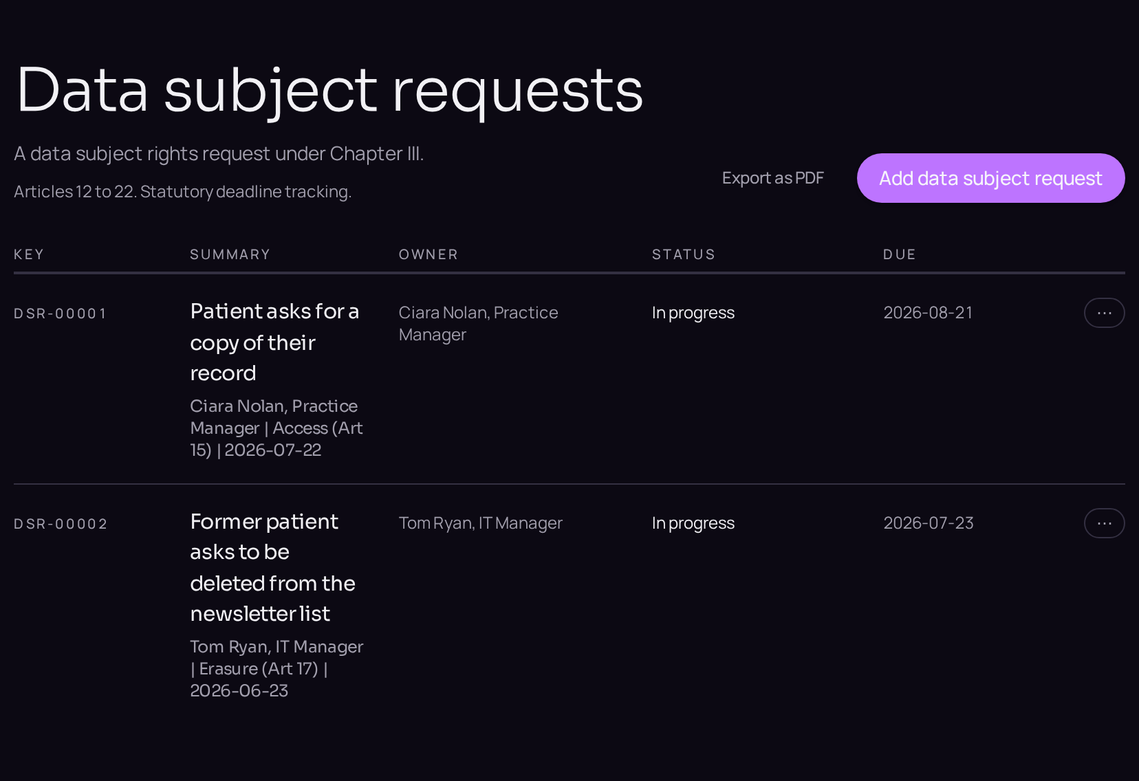 The data subject requests register, with the statutory clock on each row.