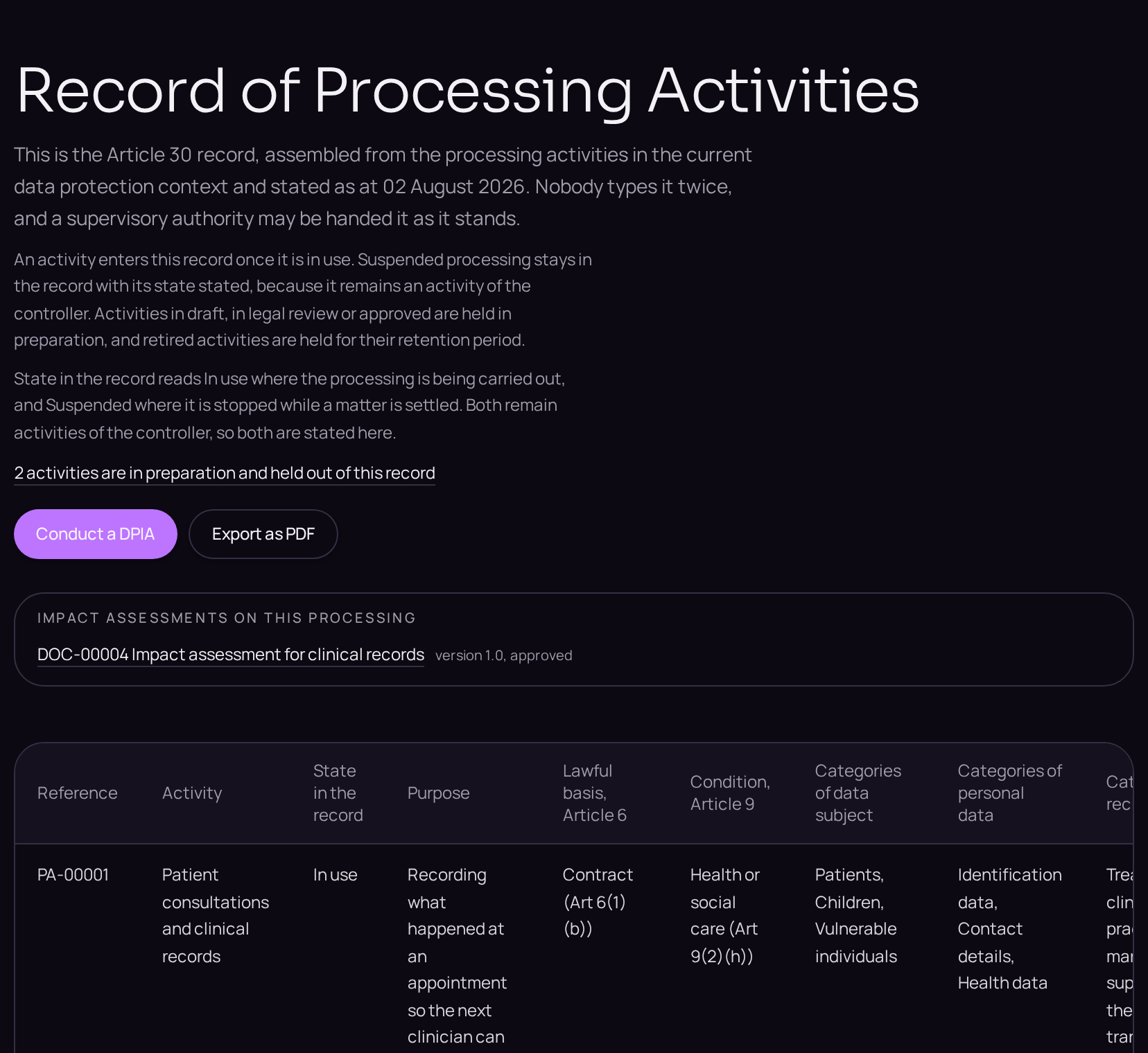 The record of processing activities, scoped to the selected context.