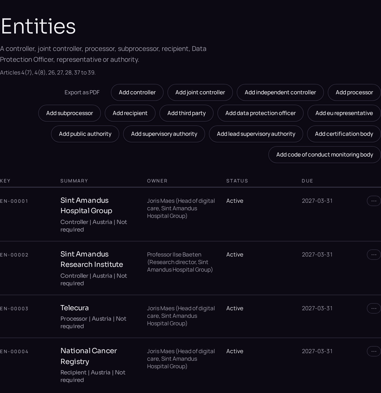 The entities register, with controllers, processors and subprocessors.