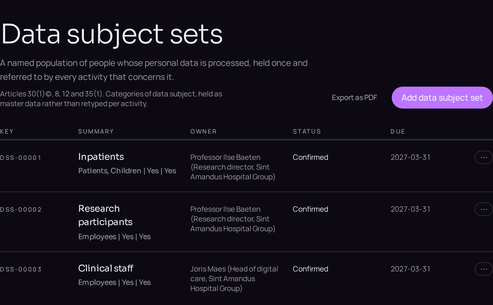 The data subject sets register. Special category and Article 10 answers are held on the set, then inherited.