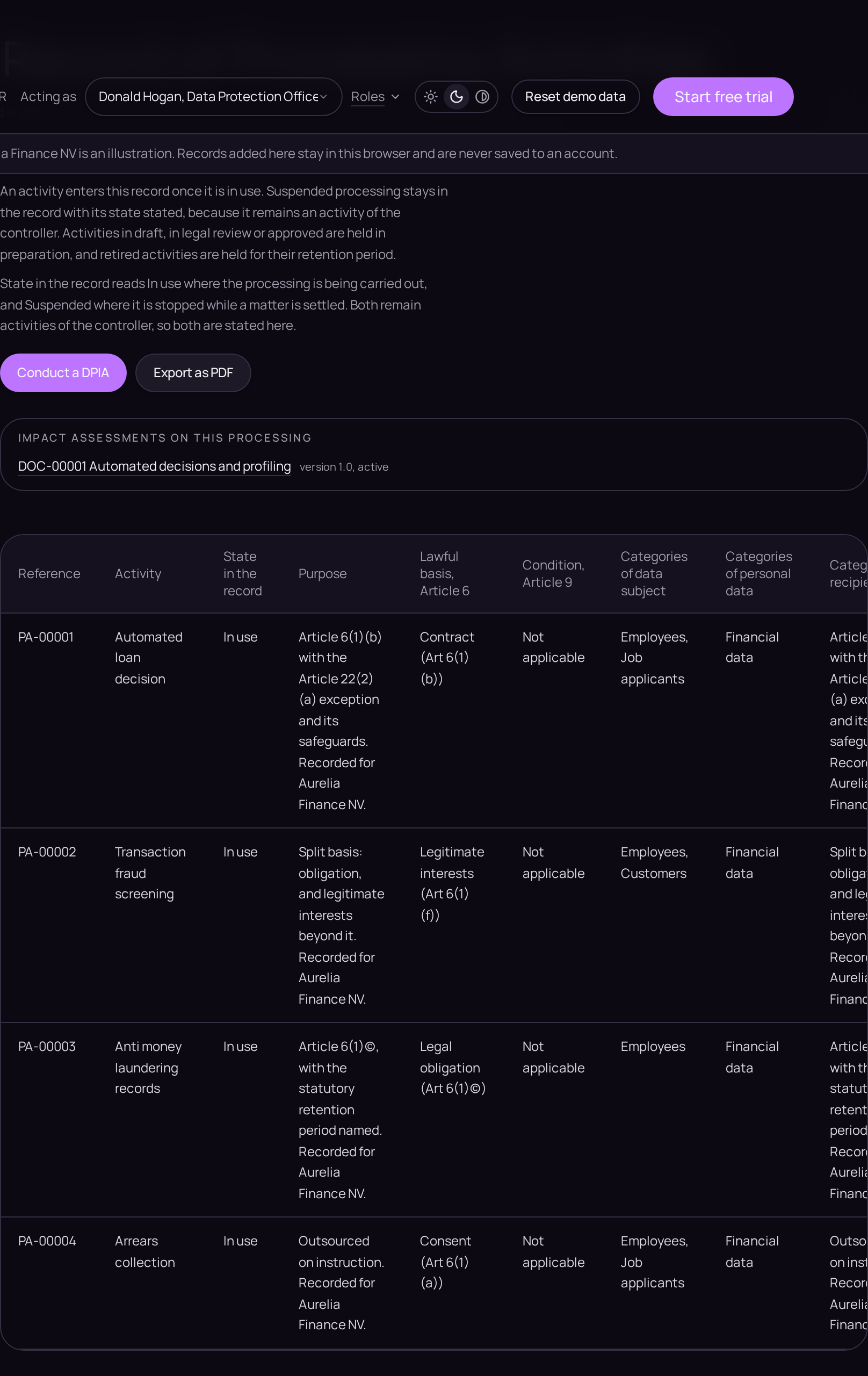 The record of processing activities, produced from the activities in use.