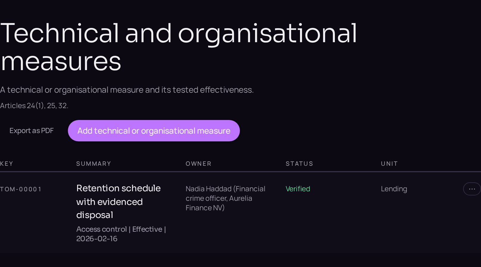 The register of technical and organisational measures, with the state of implementation and how effectiveness was tested.