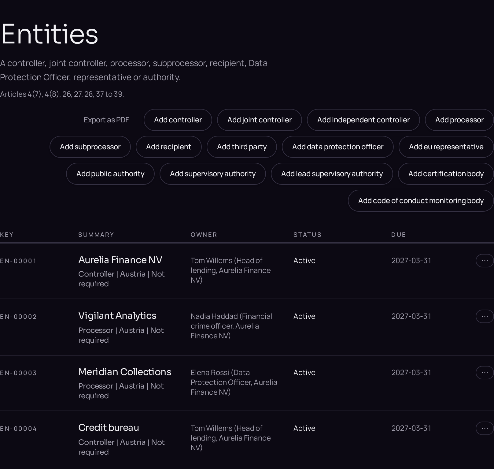The entity register, with each party's role and state.