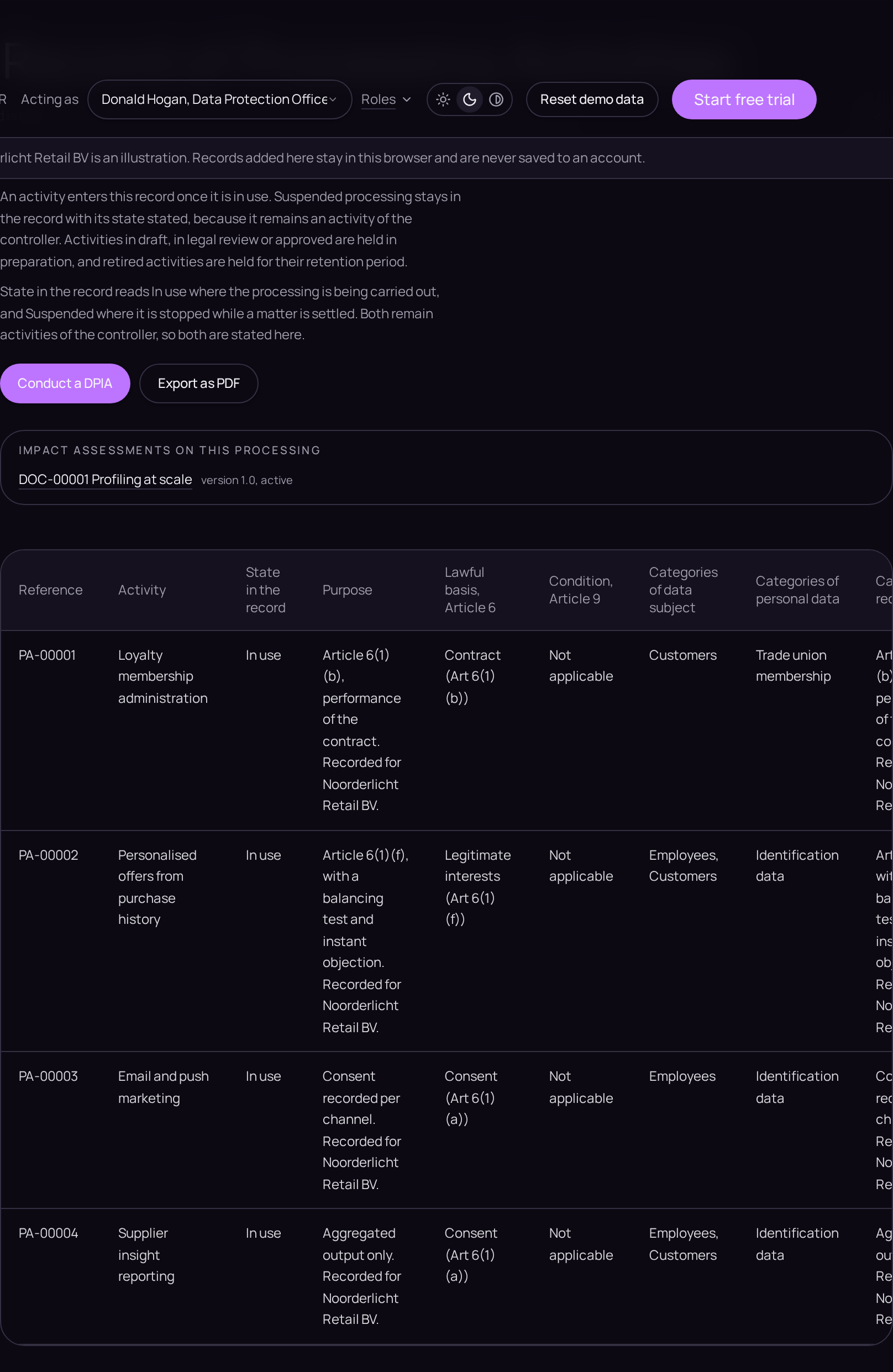 The record of processing activities, produced from the activities in use.